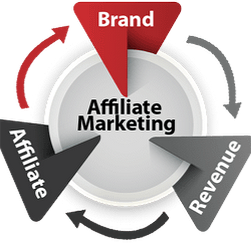 Affiliate Services